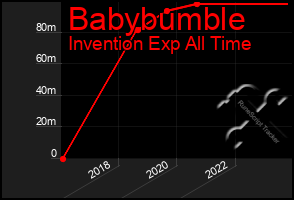 Total Graph of Babybumble