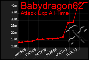 Total Graph of Babydragon62