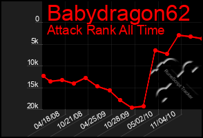 Total Graph of Babydragon62