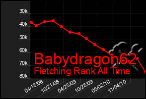 Total Graph of Babydragon62