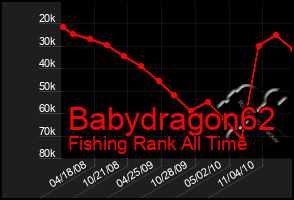 Total Graph of Babydragon62