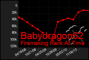 Total Graph of Babydragon62