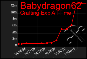 Total Graph of Babydragon62