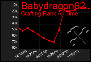 Total Graph of Babydragon62