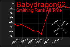 Total Graph of Babydragon62