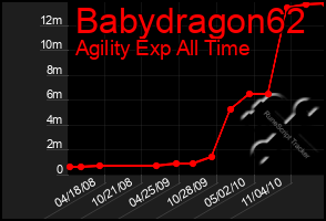 Total Graph of Babydragon62