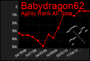 Total Graph of Babydragon62