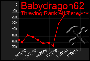 Total Graph of Babydragon62