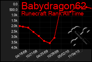 Total Graph of Babydragon62