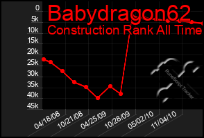 Total Graph of Babydragon62