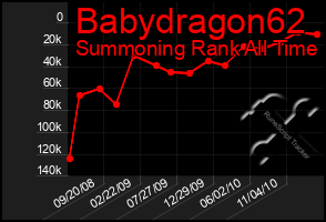 Total Graph of Babydragon62