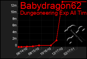 Total Graph of Babydragon62