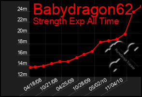 Total Graph of Babydragon62