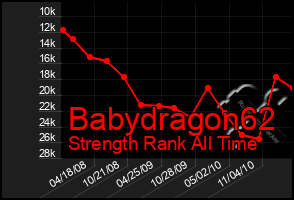 Total Graph of Babydragon62