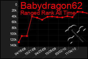 Total Graph of Babydragon62