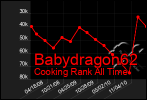 Total Graph of Babydragon62