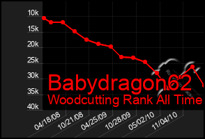 Total Graph of Babydragon62