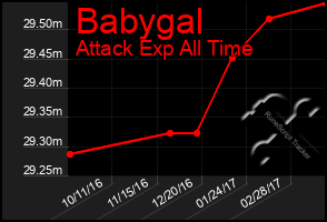 Total Graph of Babygal