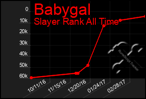 Total Graph of Babygal