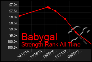 Total Graph of Babygal