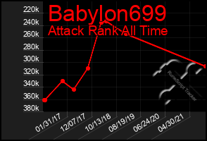 Total Graph of Babylon699