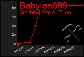 Total Graph of Babylon699