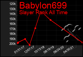 Total Graph of Babylon699