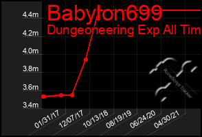 Total Graph of Babylon699