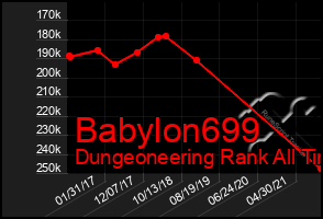 Total Graph of Babylon699