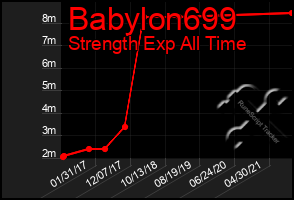 Total Graph of Babylon699