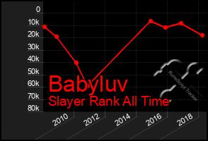 Total Graph of Babyluv