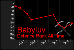 Total Graph of Babyluv