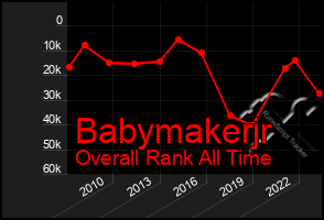 Total Graph of Babymakerjr