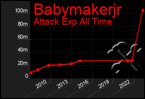 Total Graph of Babymakerjr