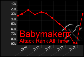 Total Graph of Babymakerjr