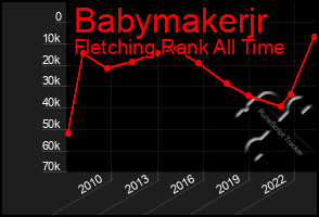 Total Graph of Babymakerjr