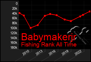 Total Graph of Babymakerjr