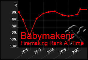 Total Graph of Babymakerjr