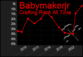 Total Graph of Babymakerjr