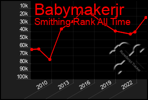 Total Graph of Babymakerjr