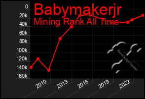 Total Graph of Babymakerjr