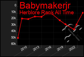 Total Graph of Babymakerjr