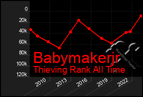 Total Graph of Babymakerjr