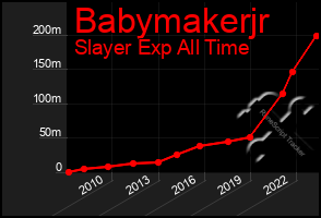 Total Graph of Babymakerjr