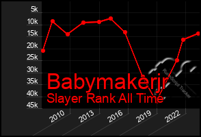 Total Graph of Babymakerjr