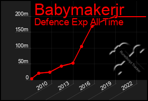 Total Graph of Babymakerjr