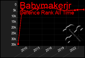 Total Graph of Babymakerjr