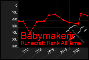 Total Graph of Babymakerjr