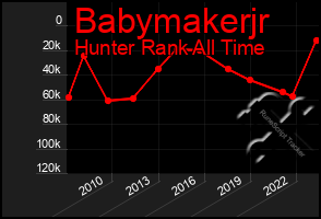 Total Graph of Babymakerjr