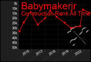 Total Graph of Babymakerjr